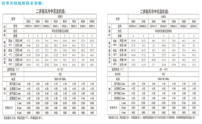 活塞并联机组