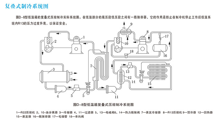 复叠制冷机组