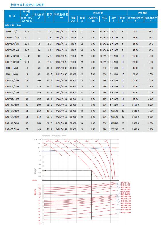 DD中温冷风机系列
