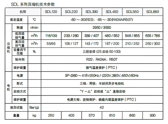 复盛单机双极